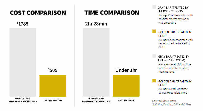 Cost and Time Comparison